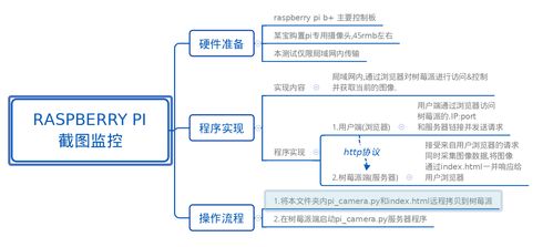 基于Python手寫簡易服務(wù)器實現(xiàn)截圖監(jiān)控的信息系統(tǒng)集成服務(wù)