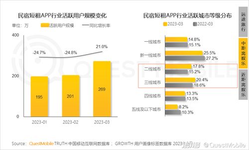 2023移動互聯(lián)網典型行業(yè)數據洞察 互聯(lián)網數據服務篇