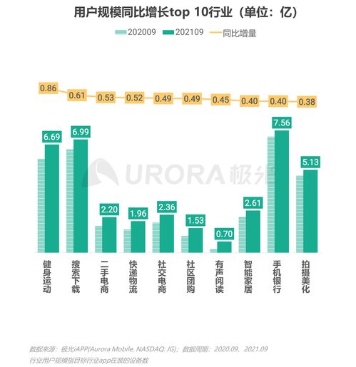 《2021年第三季度中國移動互聯(lián)網行業(yè)數據分析報告》