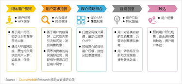 QuestMobile 2018汽車數字營銷研究報告解讀 三四線城市如何成為互聯(lián)網數據服務新藍海