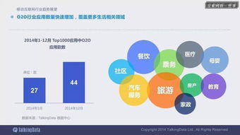2014移動互聯(lián)網數據報告完整版 解讀趨勢，洞見未來