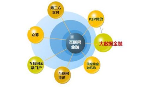 互聯(lián)網金融模式下的數據驅動革命 大數據金融與互聯(lián)網數據服務的融合與創(chuàng)新
