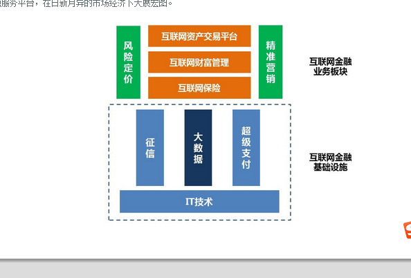 布局中長線金股 互聯網保險+征信+大數據驅動的量價爆發潛力