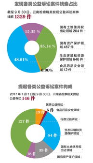五年間 檢察足跡 云南篇 公益訴訟守護青山綠水
